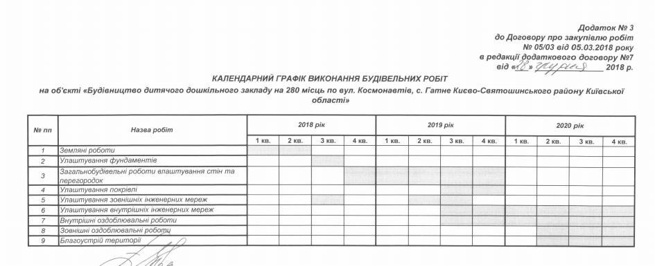 На строительство детсада в Гатном потратят почти 193 млн гривен