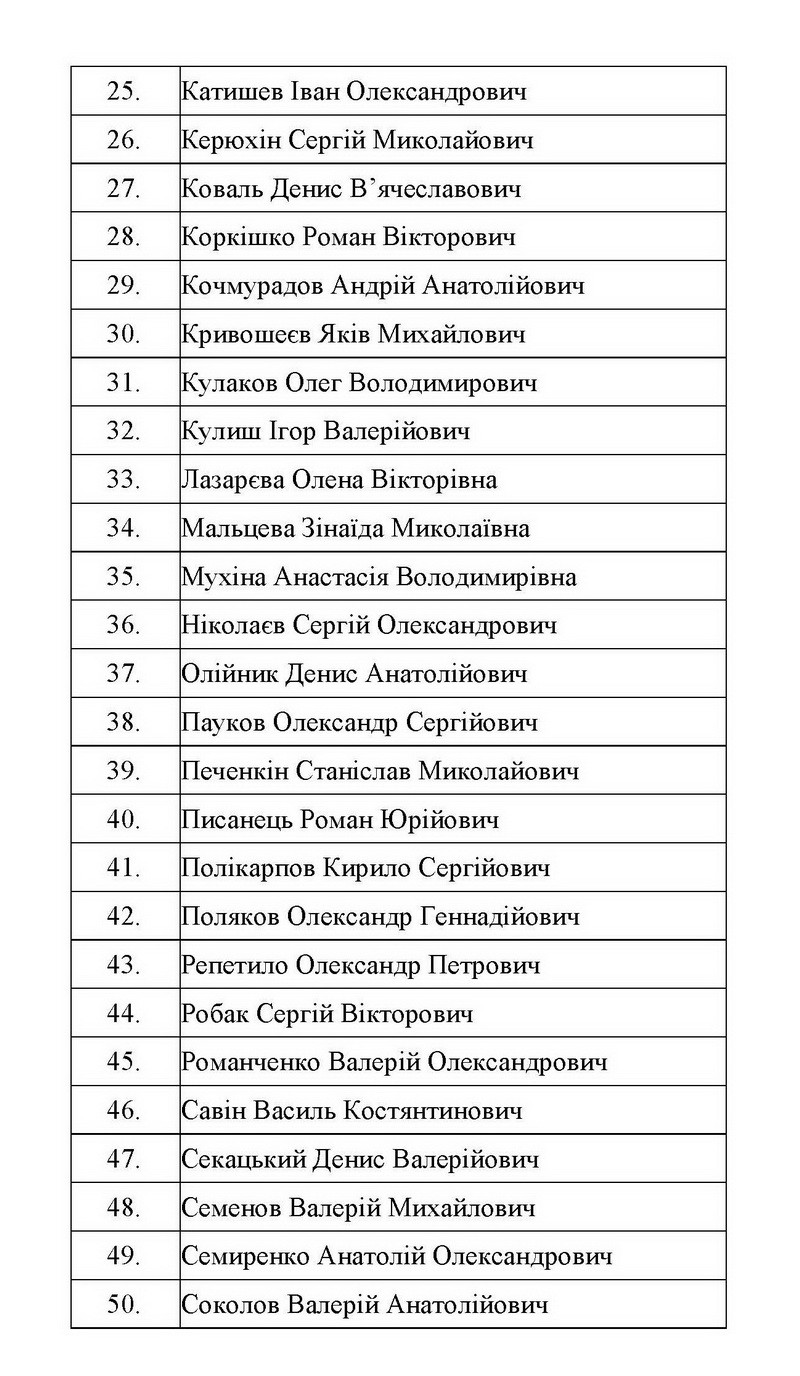 В результате обмена на подконтрольную Украине территорию вернулись 76 человек (фото, видео, список вернувшихся)