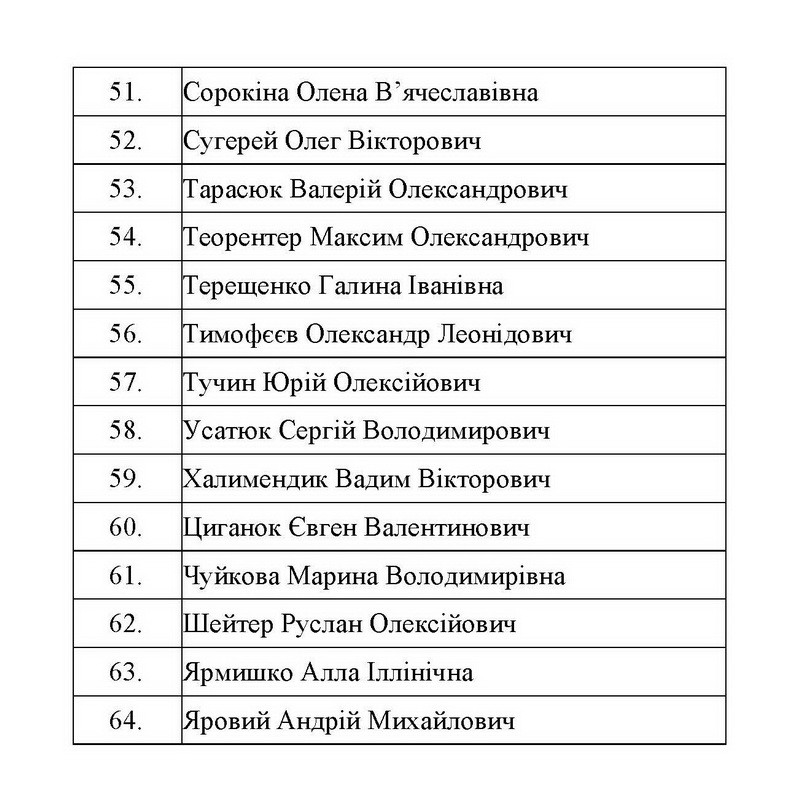 В результате обмена на подконтрольную Украине территорию вернулись 76 человек (фото, видео, список вернувшихся)