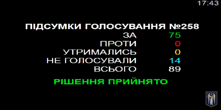 До конца 2022 года на “Здоровье киевлян” обещают потратить 15,8 млрд гривен