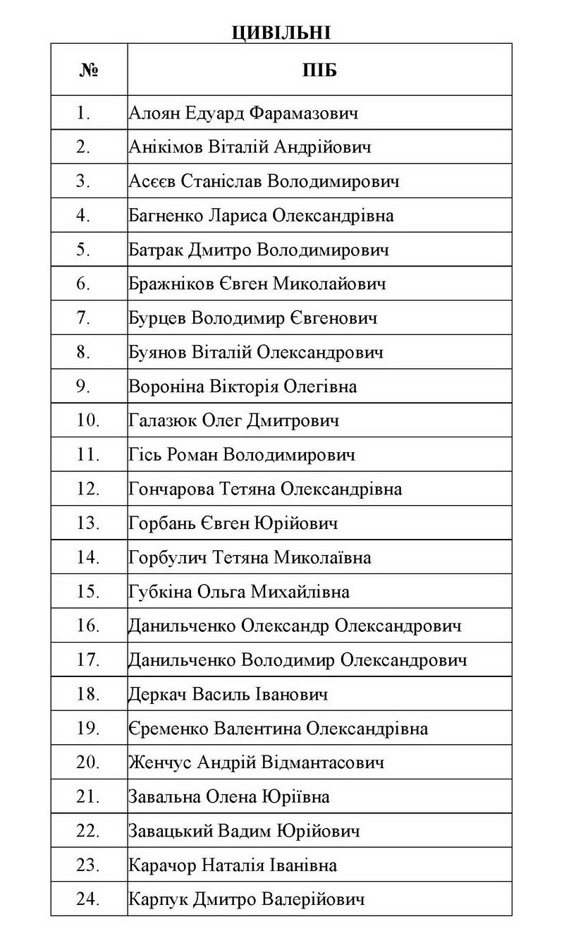 В результате обмена на подконтрольную Украине территорию вернулись 76 человек (фото, видео, список вернувшихся)