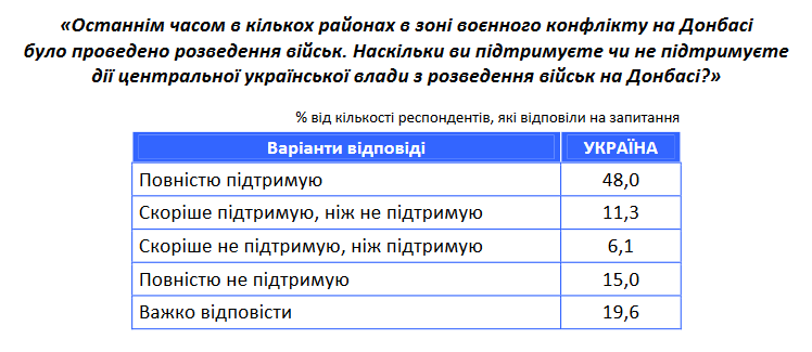 Рейтинг Владимира Зеленского начал заметно падать - результаты соцопроса