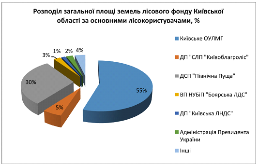 Зеленая дорожка: 2,1 млн гривен потратит Киевщина в будущем году на экотропинки