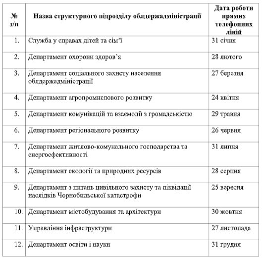 В КОДА визначилися, коли спілкуватимуться з громадянами й інспектуватимуть території