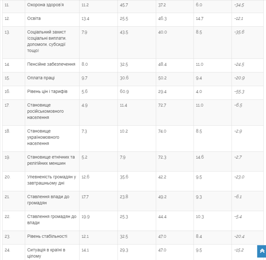 Майже половина українців вважає президента Зеленського людиною року - соціологічне опитування