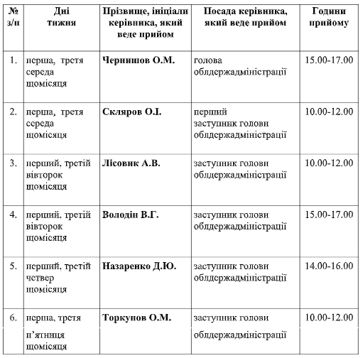 В КОДА визначилися, коли спілкуватимуться з громадянами й інспектуватимуть території