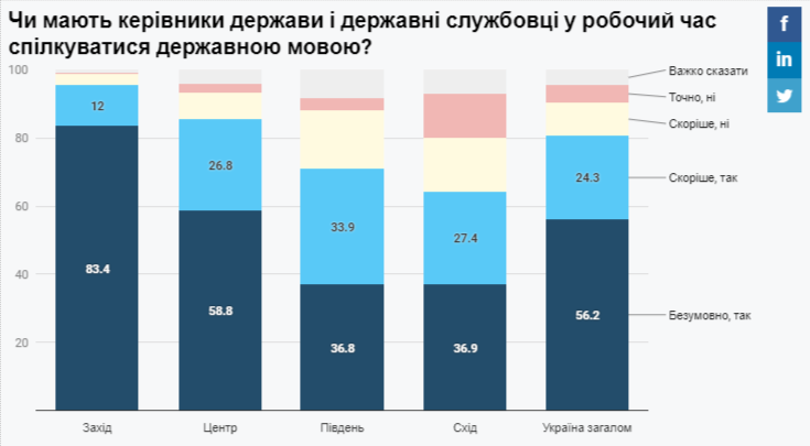 Любов із зброєю в руках: патріотизм у сприйнятті українців - результати соцопитування