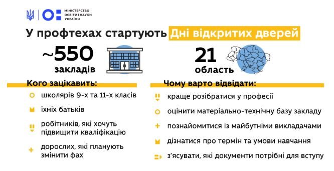 В учреждениях профобразования Киева стартовали Дни открытых дверей (график)