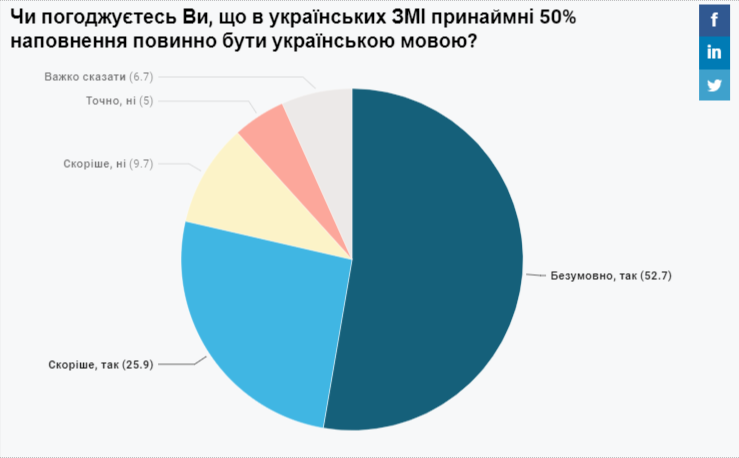 Любов із зброєю в руках: патріотизм у сприйнятті українців - результати соцопитування