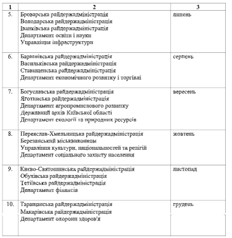 В КОДА визначилися, коли спілкуватимуться з громадянами й інспектуватимуть території