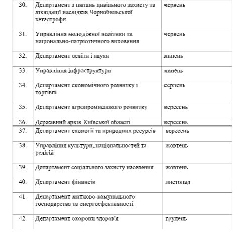 В КОДА визначилися, коли спілкуватимуться з громадянами й інспектуватимуть території