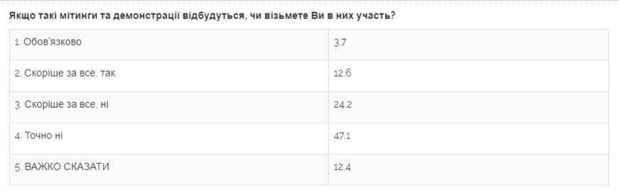 Майже половина українців вважає президента Зеленського людиною року - соціологічне опитування