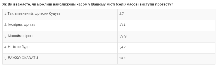 Майже половина українців вважає президента Зеленського людиною року - соціологічне опитування