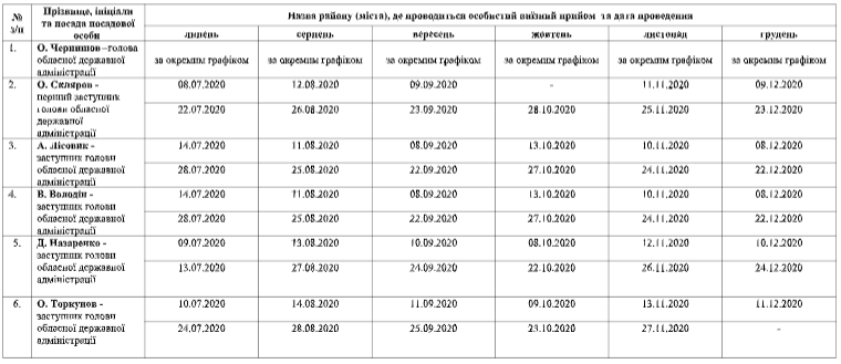 В КОДА визначилися, коли спілкуватимуться з громадянами й інспектуватимуть території