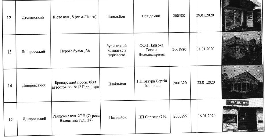 В Киеве снесут 71 МАФ (адреса)