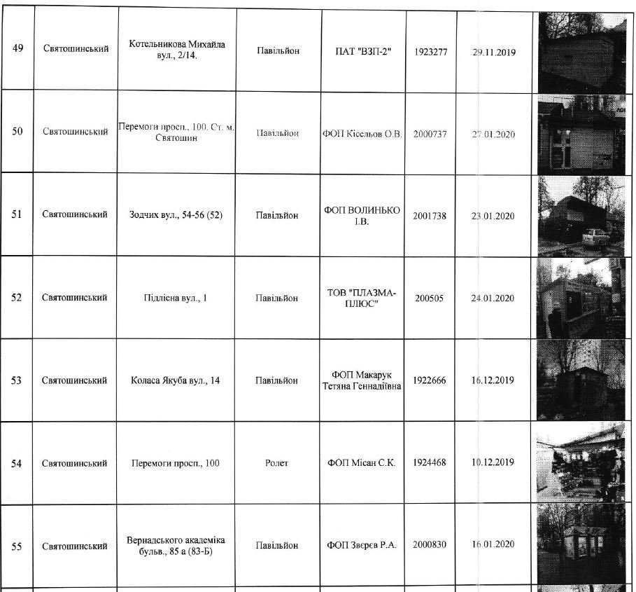 В Киеве снесут 71 МАФ (адреса)