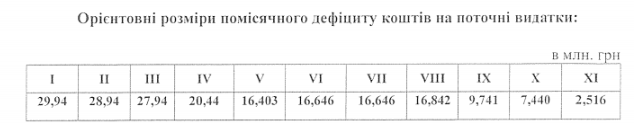 Через убоге фінансування Чорнобильської АЕС атомники ризикують залишитись без зарплат та світла