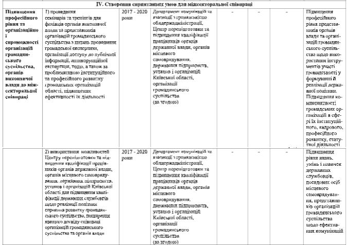 Київська ОДА планує виділити кошти на комунікацію місцевих рад із громадськістю Київська ОДА планує виділити кошти на комунікацію місцевих рад із громадськістю