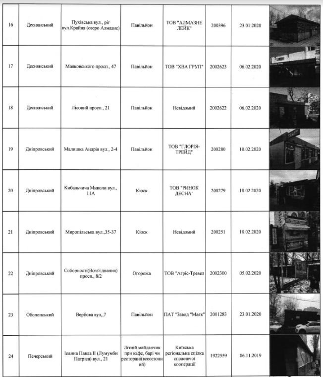 С улиц Киева уберут 55 МАФов (адреса)