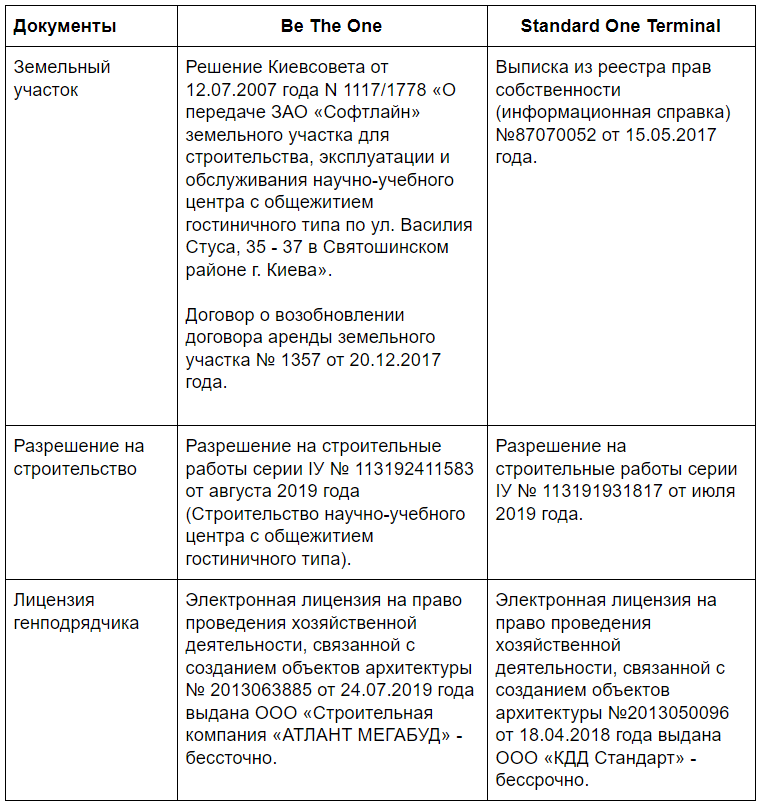 Доходные комплексы с отельным сервисом: анализ бизнес-моделей Be The One и Standard One Terminal