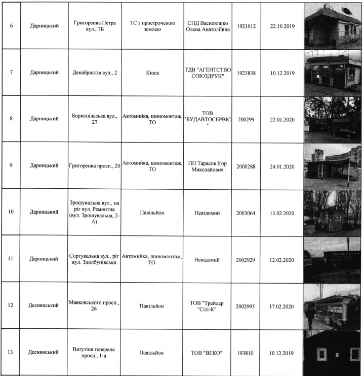 В Киеве запланирован снос 66 МАФов (адреса)