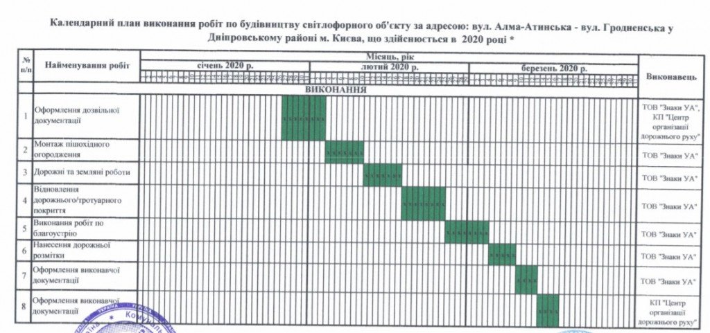 На перекрестке улиц Алматинская и Гродненская в Киеве второй раз намерены устанавливать светофор