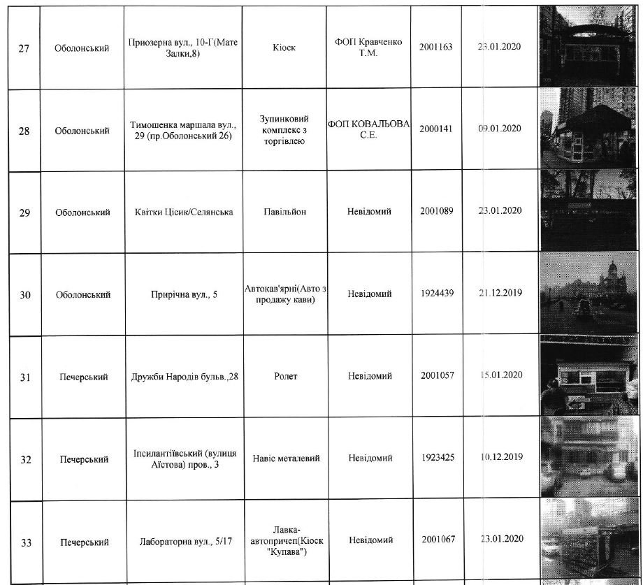 В Киеве снесут 71 МАФ (адреса)