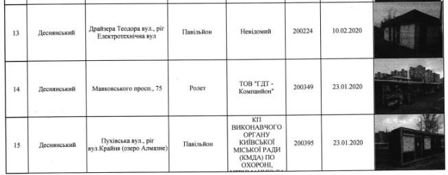 С улиц Киева уберут 55 МАФов (адреса)