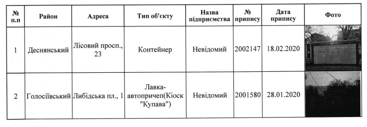 В Киеве запланирован снос 66 МАФов (адреса)