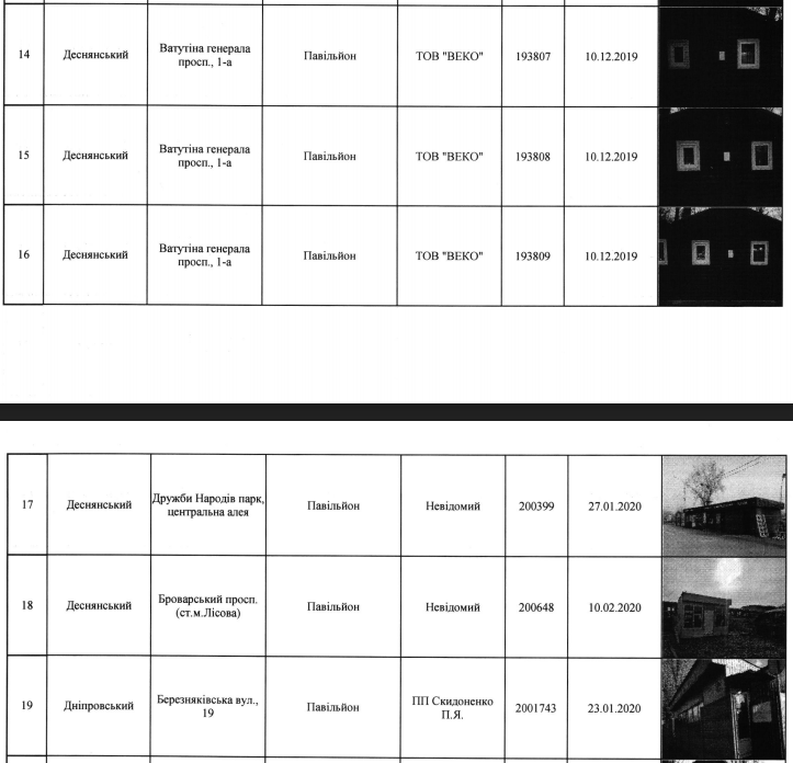 В Киеве запланирован снос 66 МАФов (адреса)