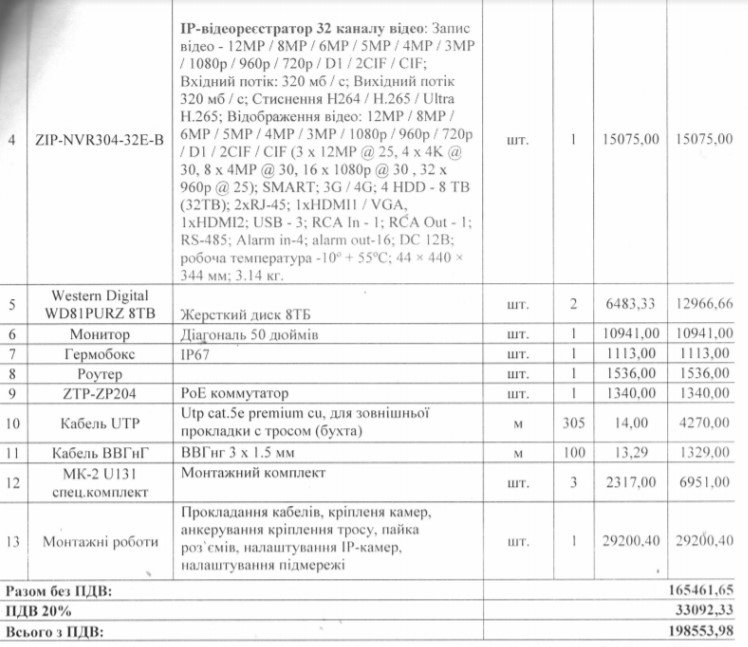 Комунальне КП Василькова замовило встановлення системи відеонагляду