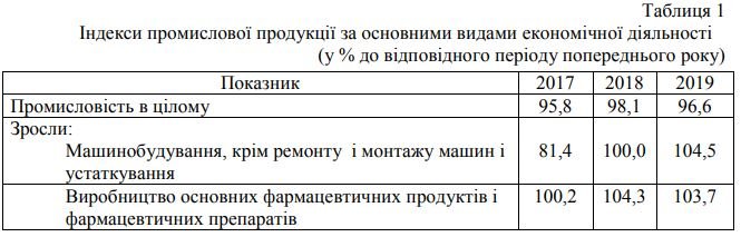 Кличко отчитался Зеленскому о лидерстве “Рошена” по объемам реализованной продукции в Киеве за 2019 год