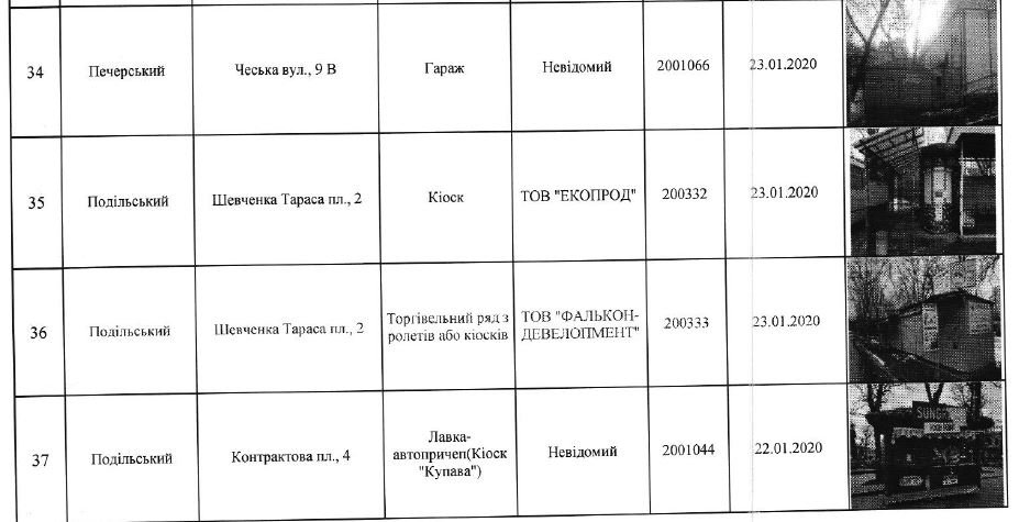 В Киеве снесут 71 МАФ (адреса)