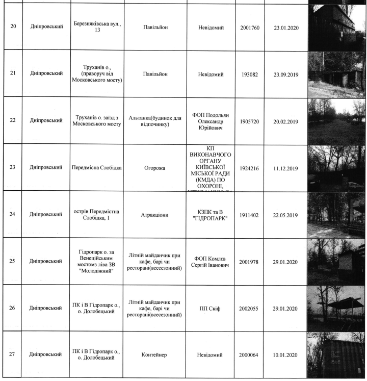 В Киеве запланирован снос 66 МАФов (адреса)