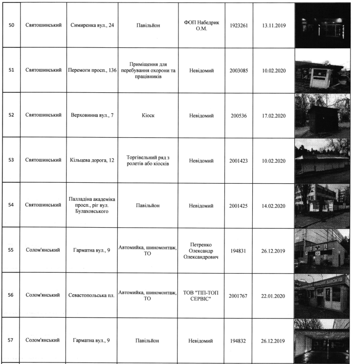 В Киеве запланирован снос 66 МАФов (адреса)