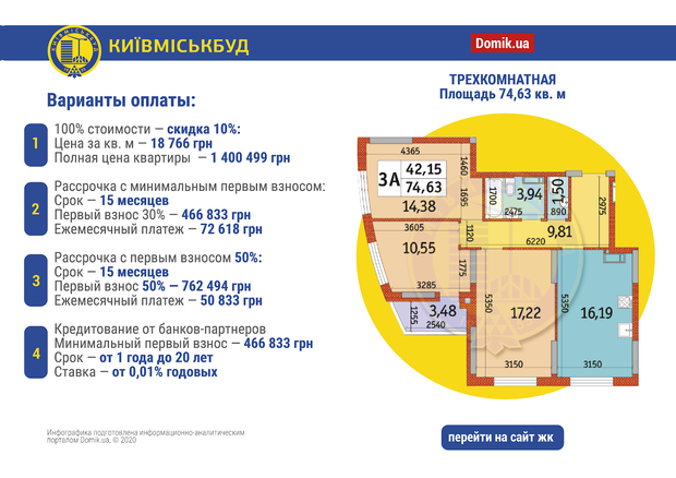 Портал Domik посчитал, сколько стоит квартира в столичном ЖК “Радужный” (инфографика)