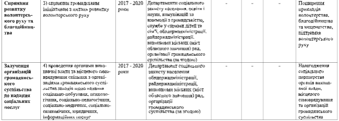 Київська ОДА планує виділити кошти на комунікацію місцевих рад із громадськістю Київська ОДА планує виділити кошти на комунікацію місцевих рад із громадськістю