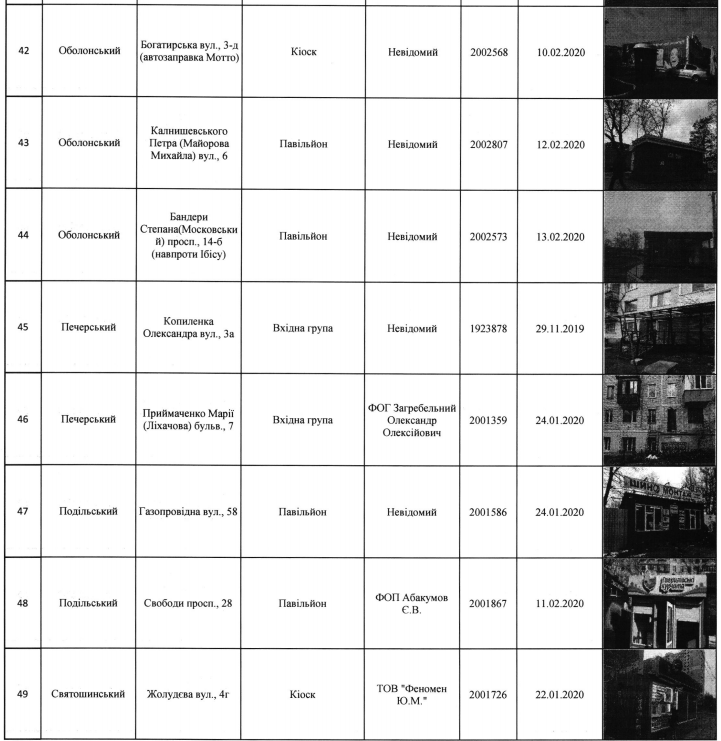 В Киеве запланирован снос 66 МАФов (адреса)