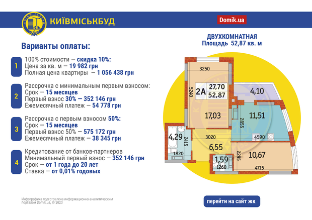 Портал Domik посчитал, сколько стоит квартира в столичном ЖК “Радужный” (инфографика)