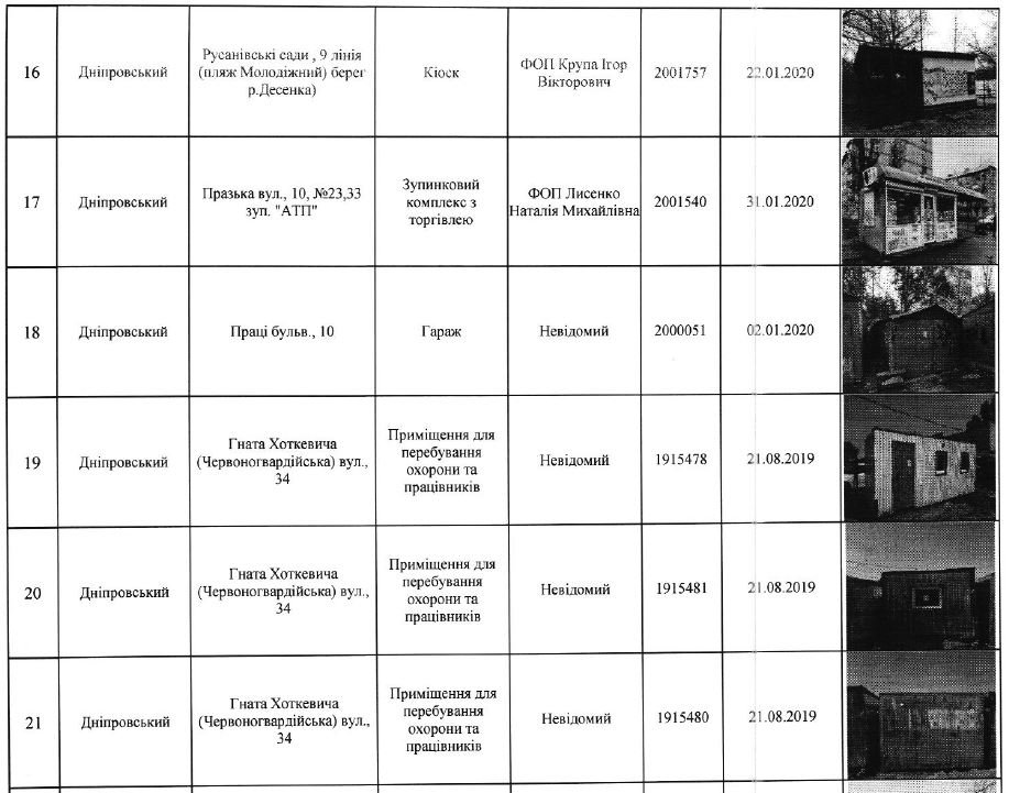 В Киеве снесут 71 МАФ (адреса)