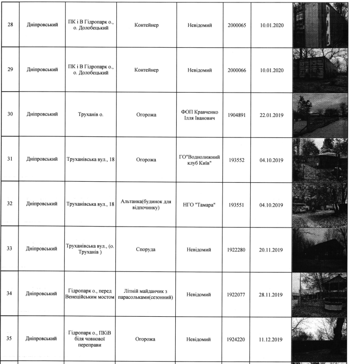 В Киеве запланирован снос 66 МАФов (адреса)