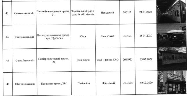 С улиц Киева уберут 55 МАФов (адреса)