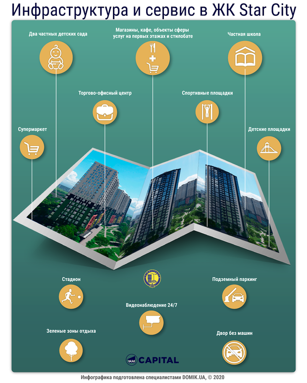 Портал Domik сделал обзор на столичный ЖК “Star City” в инфографиках