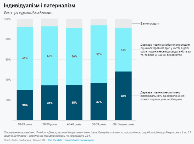 Аванс довіри до Зеленського: українці налаштовані оптимістично та готові ще рік почекати на покращення - результати соцопитування