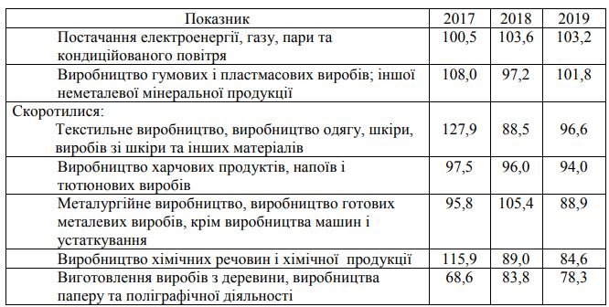 Кличко отчитался Зеленскому о лидерстве “Рошена” по объемам реализованной продукции в Киеве за 2019 год