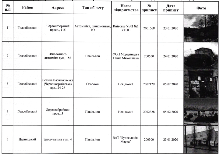 В Киеве запланирован снос 66 МАФов (адреса)