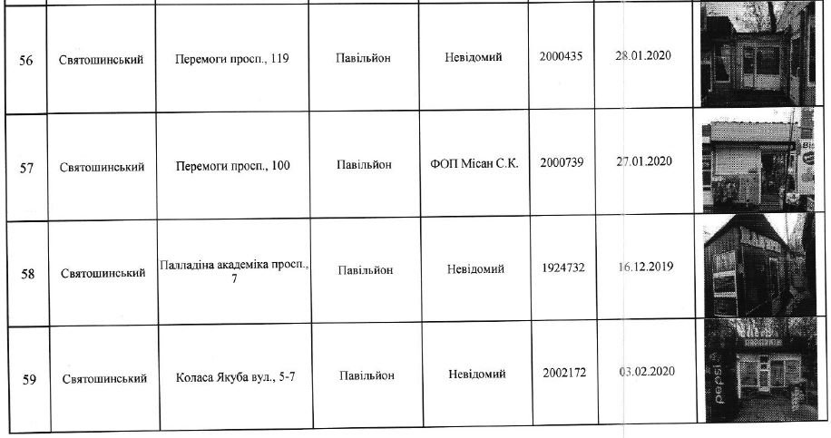 В Киеве снесут 71 МАФ (адреса)