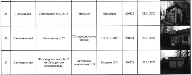 С улиц Киева уберут 55 МАФов (адреса)