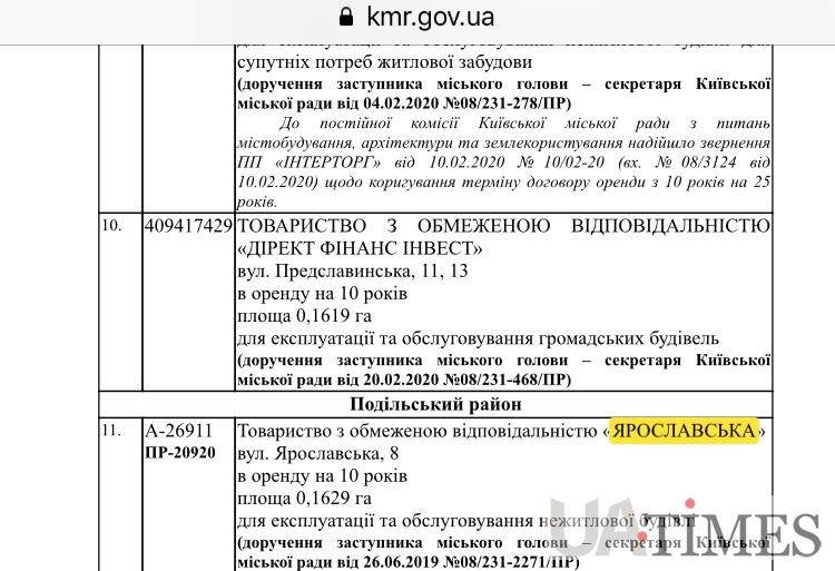 Участок земли на Андреевском спуске выставили на продажу за 1,5 млн долларов на столичном сайте недвижимости (фото)