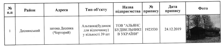 В Киеве запланирован снос 66 МАФов (адреса)